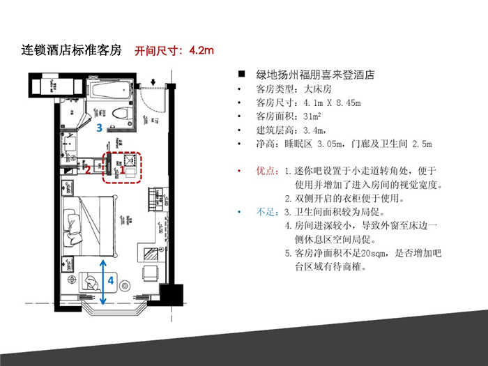 连锁酒店设计标准化设计 　