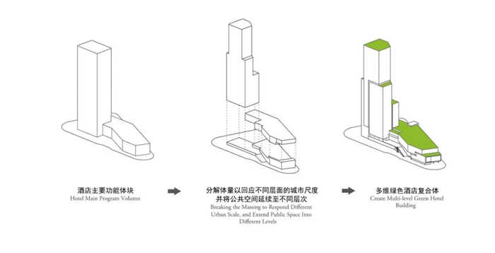 永嘉三江立体城希尔顿酒店-城市维度分析