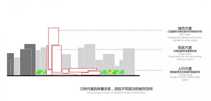 永嘉三江立体城希尔顿酒店功能分析
