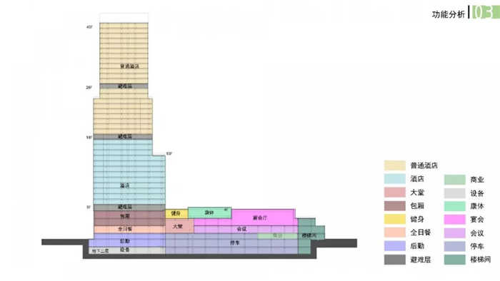 永嘉三江立体城希尔顿酒店：裙房