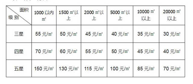 酒店室内设计收费标准