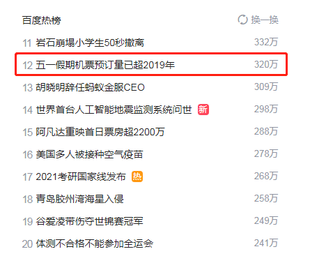 五一假期机票预订量已超2019年 五一假期机票预订量已超2019年